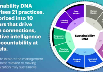 Aziende sostenibili e Sustainability DNA in Accenture.