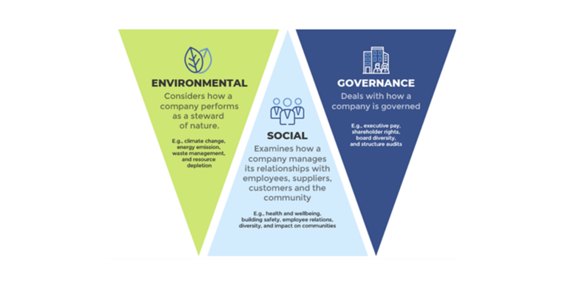 Dedalus, la strategia di sostenibilità