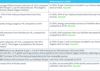 Obiettivi 2020 e obiettivi per il futuro: il Nokia People and Planet Report.