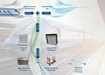 Clean[air], la nuova tecnologia di Knorr-Bremse per un trasporto ferroviario più sicuro