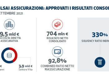 UnipolSai: approvato il bilancio consolidato e il bilancio di sostenibilità