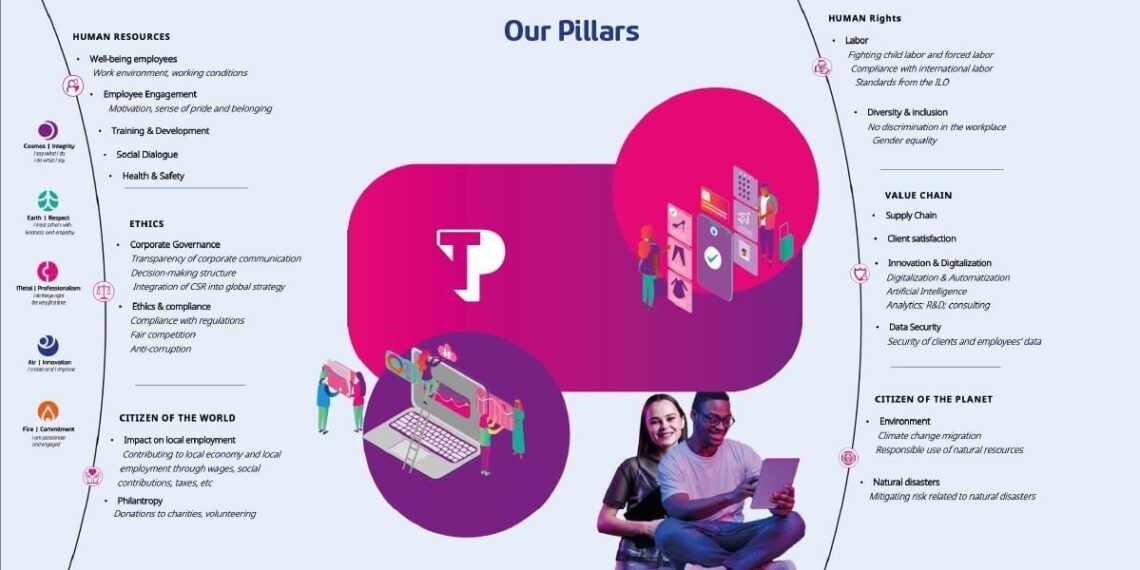 Certificato il primo bilancio di sostenibilità di Teleperformance Italia