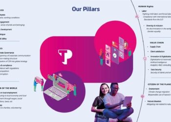 Certificato il primo bilancio di sostenibilità di Teleperformance Italia