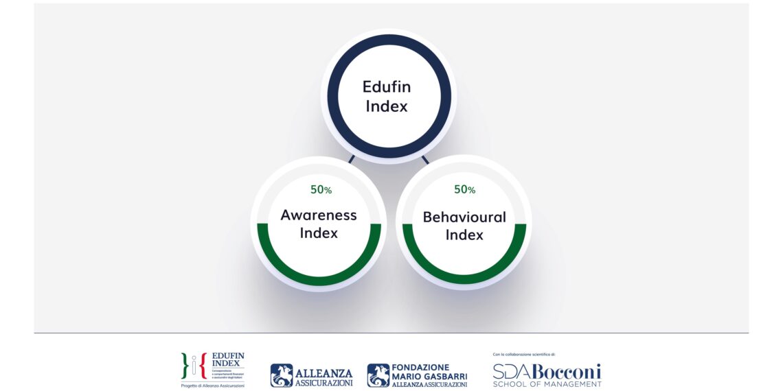Edufin Index: l’Osservatorio di Alleanza Assicurazioni sull’educazione finanziaria e assicurativa