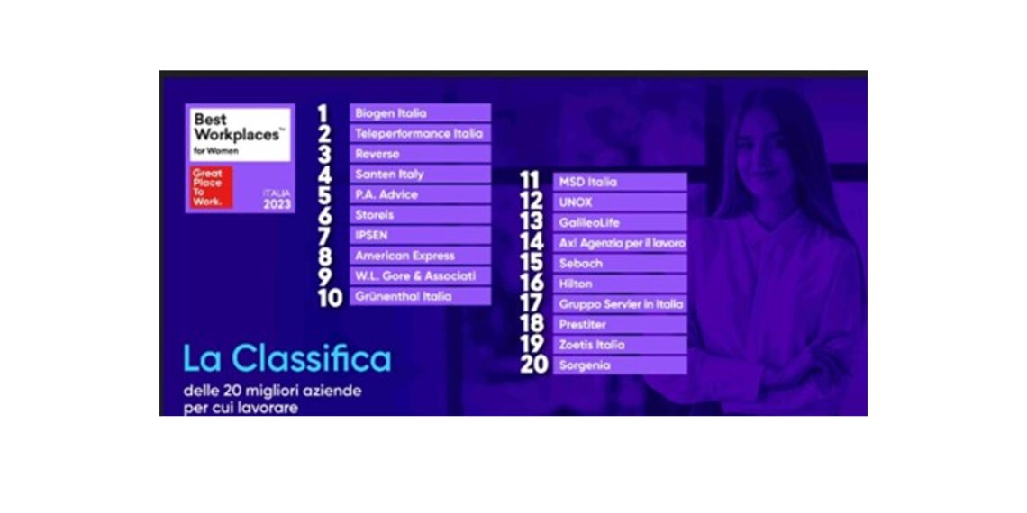 Teleperformance Italia si classifica al secondo posto nella classifica Best Workplaces for Women