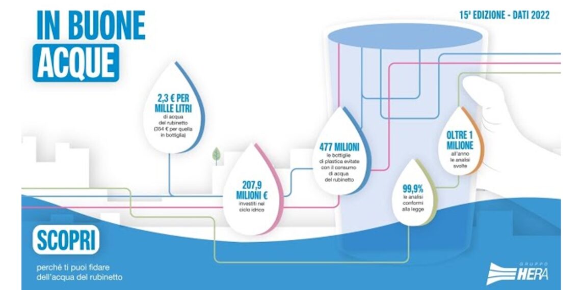 Hera, l’impegno per un’acqua del rubinetto potabile e di qualità