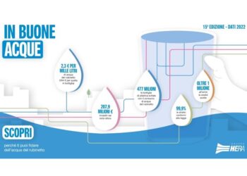 Hera, l’impegno per un’acqua del rubinetto potabile e di qualità