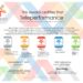 Teleperformance ha ottenuto la certificazione SRS di Verego
