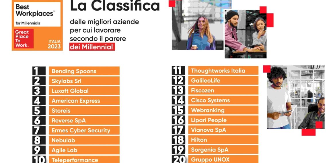 Teleperformance Italia nella Best Workplaces for Millennials 2023