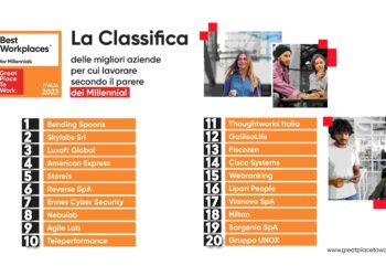 Teleperformance Italia nella Best Workplaces for Millennials 2023