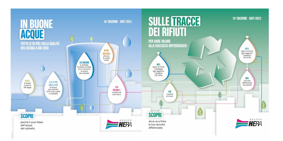 Sulle tracce dei rifiuti e In buone acque, i report del Gruppo Hera sulla destinazione della raccolta differenziata e la qualità dell’acqua potabile