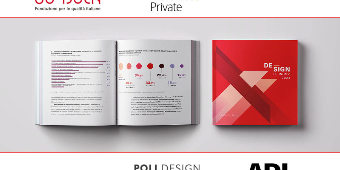 Design Economy 2025: la sostenibilità come motore di crescita
