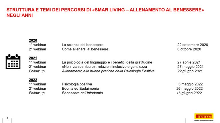 Percorso-SmartLiving_Allenamento-al-Benessere-Pirelli_presentazione_page-0006